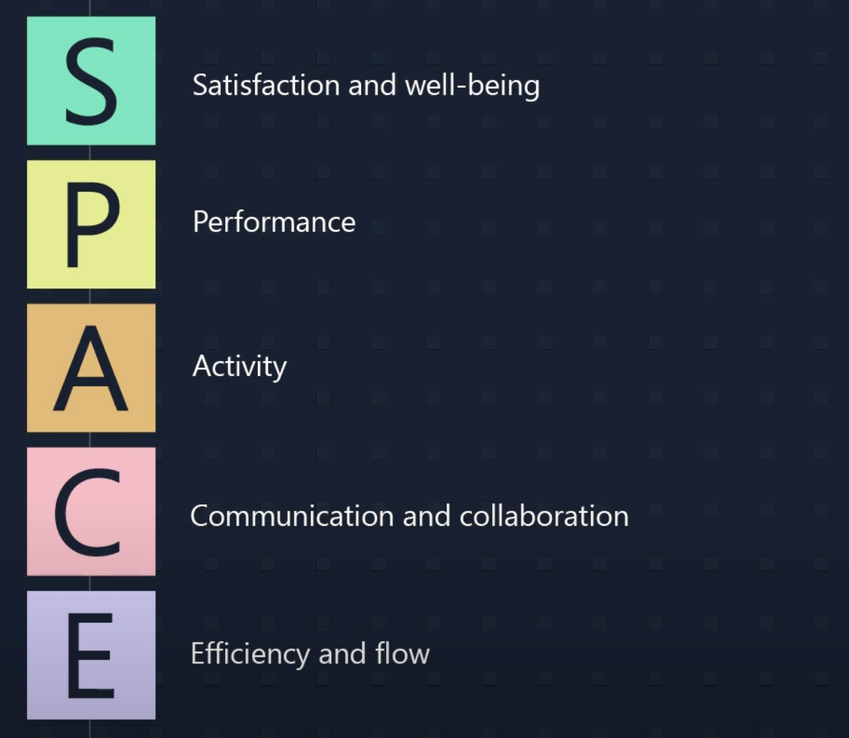 SPACE Framework